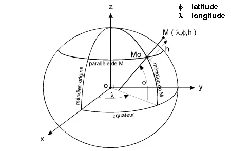 geocentrique_geographique